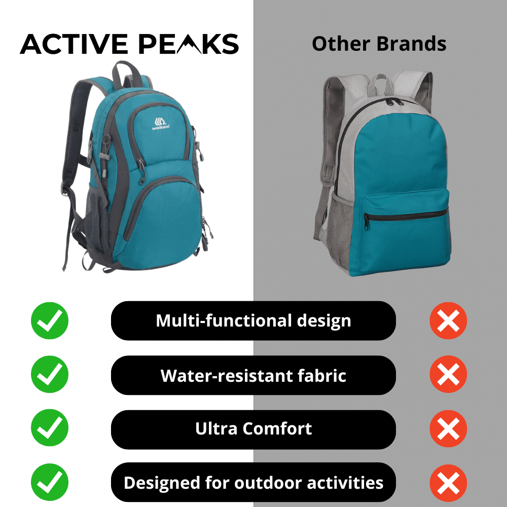 Compact Hiking Backpack for Day Trips & Adventures